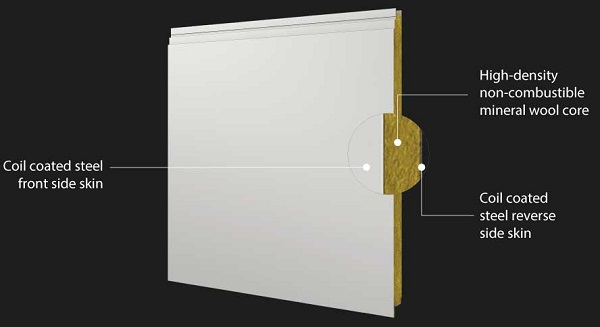 3AC Sandwich Panel System