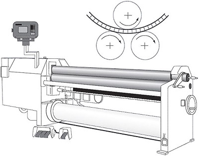 Bending with a roll bending machine