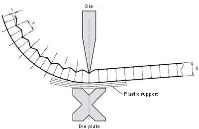 Step-bending with bending presses