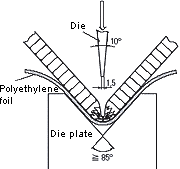 Folding