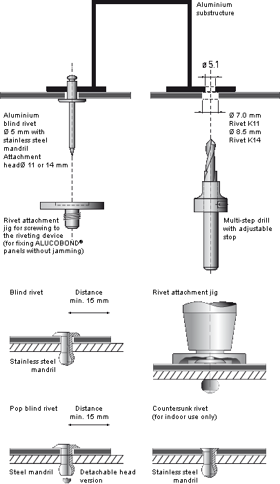 how to attach rivets