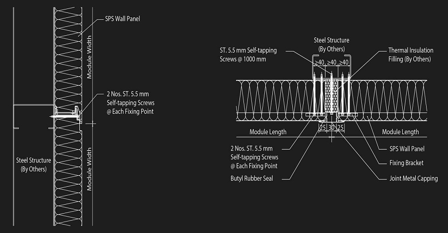 3AC SPS Horizontal Installation System