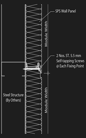 3AC SPS Horizontal Installation System