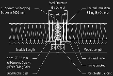 3AC SPS Horizontal Installation System