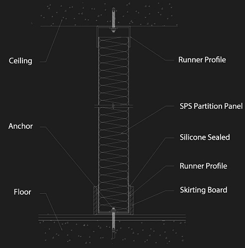 3AC SPS Partition Horizontal Installation System 