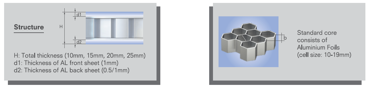 FEATURES OF HONEYCOMB