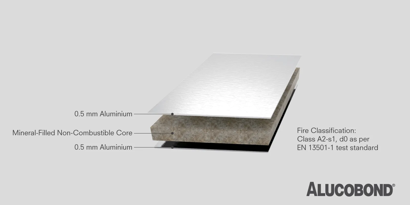 ALUCOBOND® A2 – Class A2-s1,d0 Fire Rated Panel ALUCOBOND A2 fire-rated panel meeting Class A2-s1,d0 standard under EN 13501-1