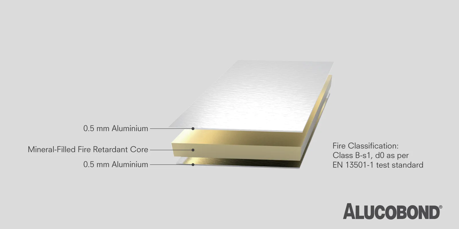 ALUCOBOND® PLUS – Class B-s1,d0 Fire Rated Panel ALUCOBOND PLUS Class B-s1,d0 fire-rated aluminium composite panel for commercial facades