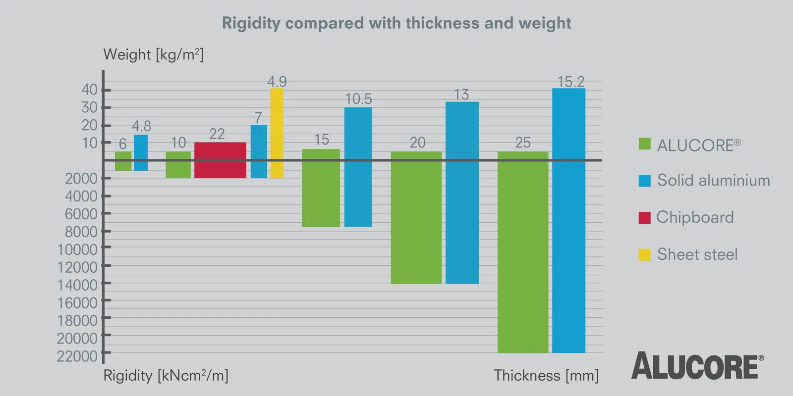 ALUCORE Aluminium Honeycomb Panel Wind Impact Resistance
