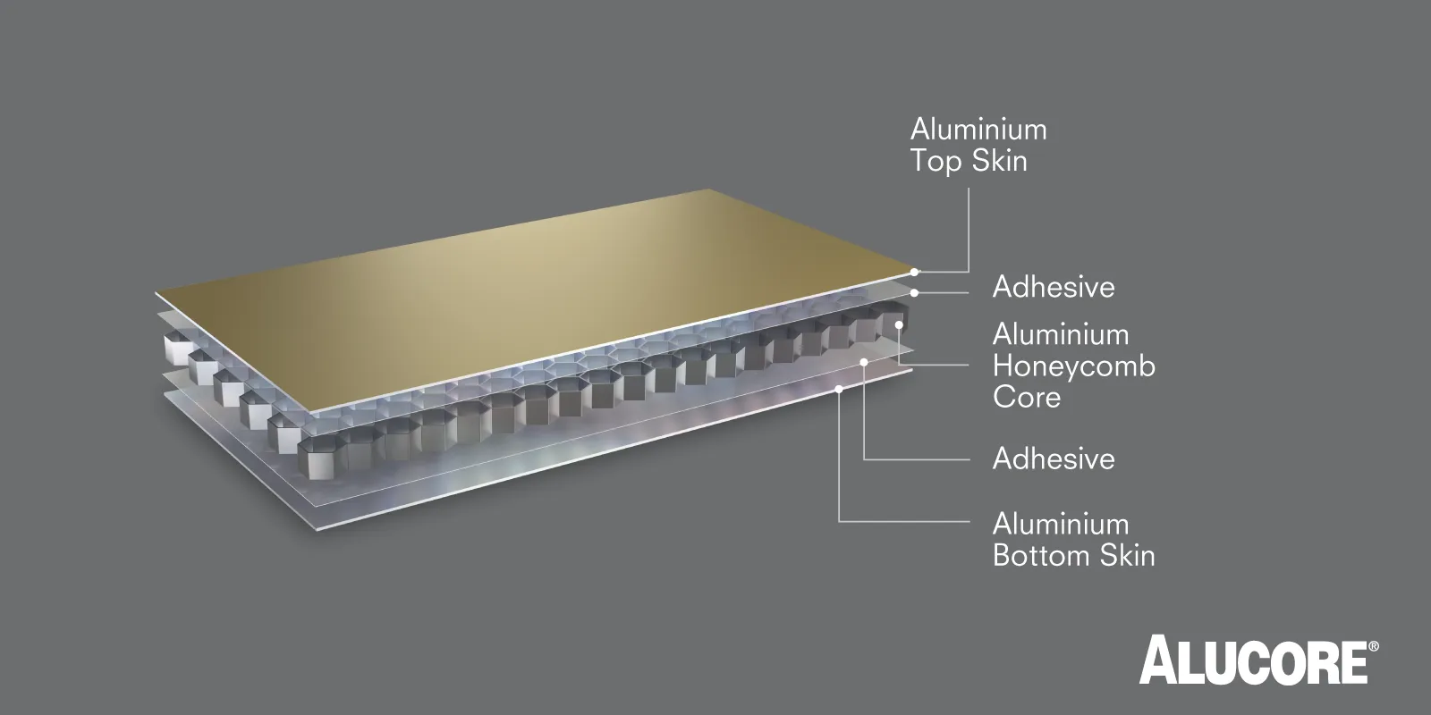 Aluminium Honeycomb Panel Structure ALUCORE
