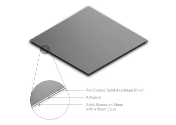 Detailed cross-section of an ALUCODUAL pre-coated solid aluminium sheet, displaying its engineered composition of laminated aluminium layers and superior PVDF/FEVE architectural coating.