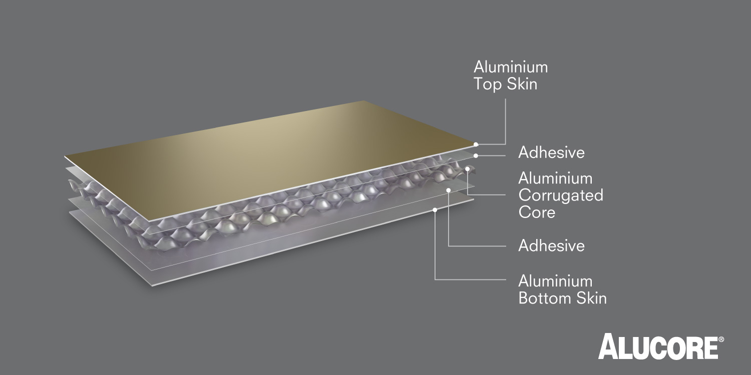 Corrugated and Lattice Core Aluminium Panels with Class A2 Fire Rating and High Load Resistance
