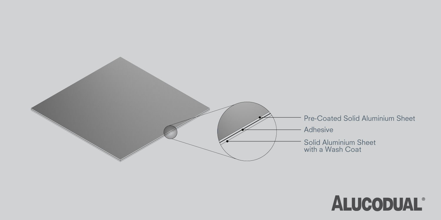 ALUCODUAL Engineered Solid Aluminium Sheets for Large-Format, Seamless Architectural Panels